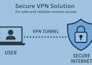 configure a secure VPN for safe and reliable remote access